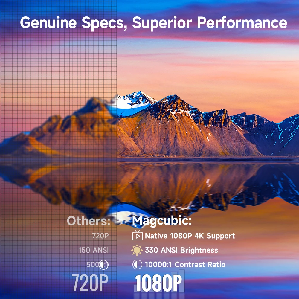 Magcubic HY310 Mini Projector Auto Focus 4K Native 1080P 330ANSI Android11 5W Speaker Air Mouse Voice Assistant Upgrated HY300 - Image 3