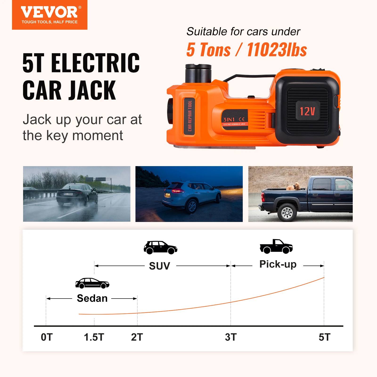 VEVOR 5 Ton Electric Car Jack 11023 LBS Hydraulic Jack Lift Portable Car Jack for SUV MPV Sedan Truck Change Tires Garage Repair - Image 2