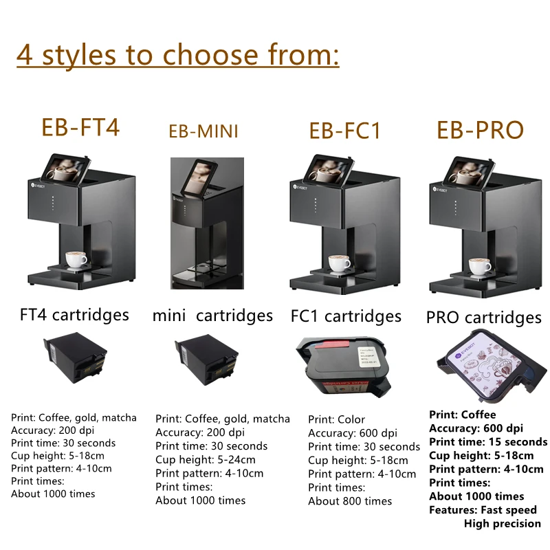 EVEBOT 3D Latte Art Coffee Printer Machine Automatic Beverages Food Selfie With WIFI Connection Printing Edible Ink Cartridges - Image 4
