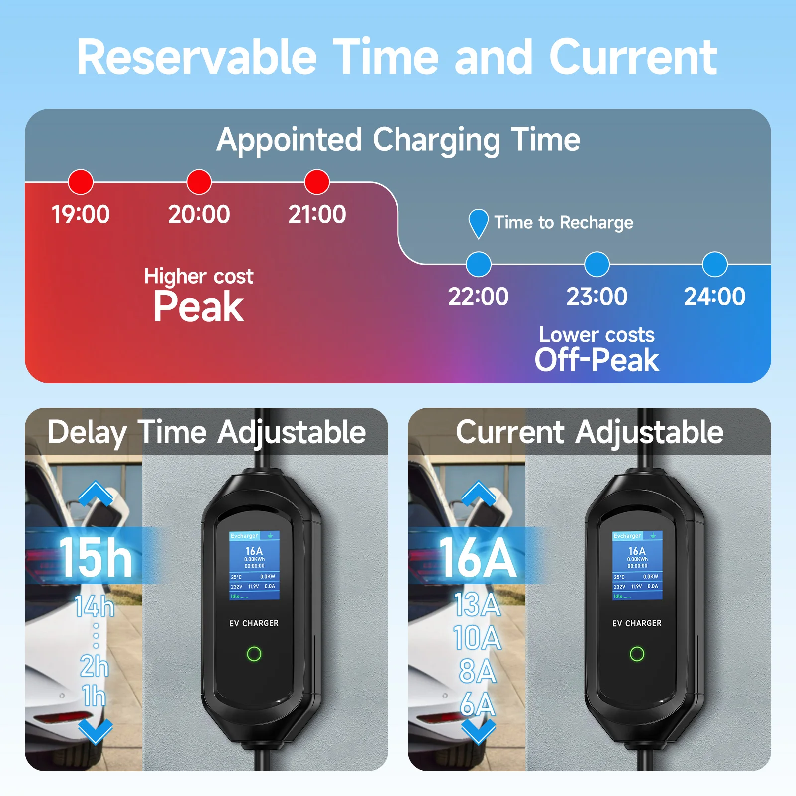 3.5KW Portable EV Charger for Tesla Model 3/X/Y/S 7KW Electric Car Charger NACS Fast Charging Cable WiFi APP Bluetooth Control - Image 2