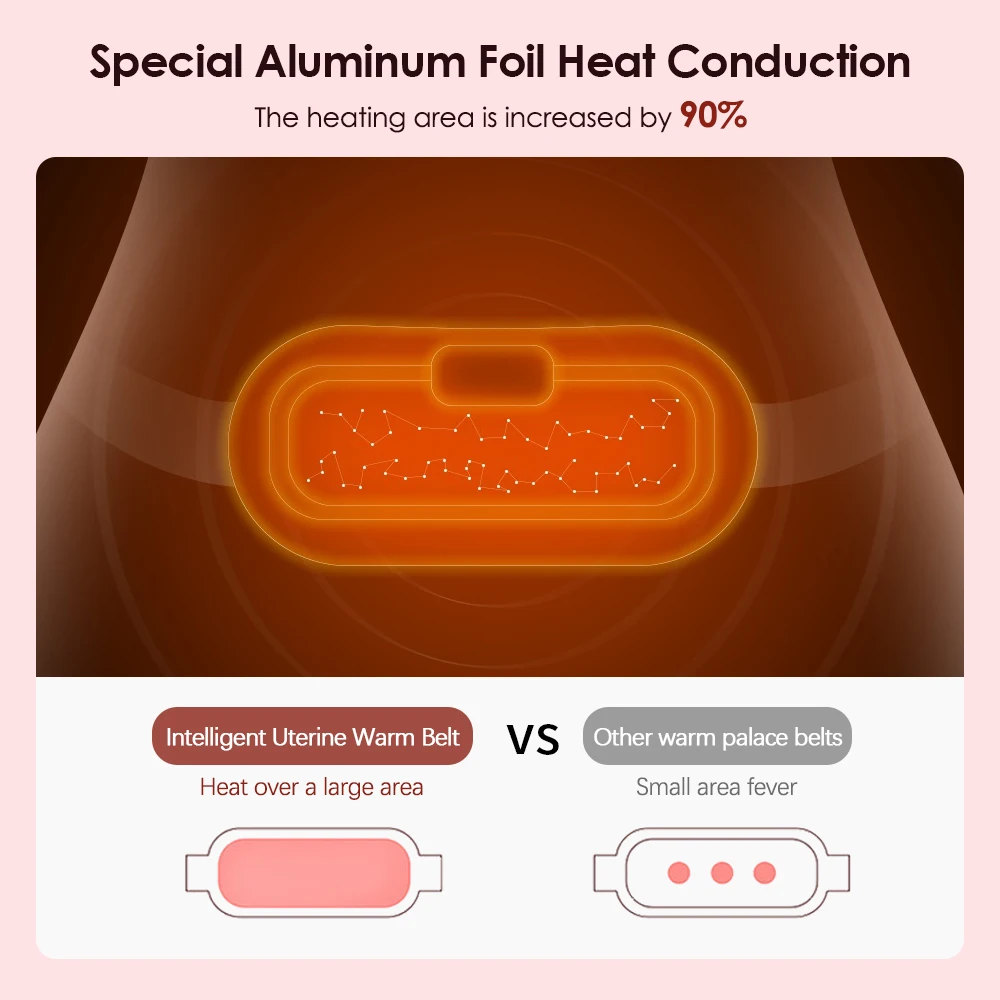 Electric Heating Pad Menstrual Cramp Massager Belt Women Period Care Hot Compress Device Vibration Abdominal Ulter Warmer Belt - Image 6